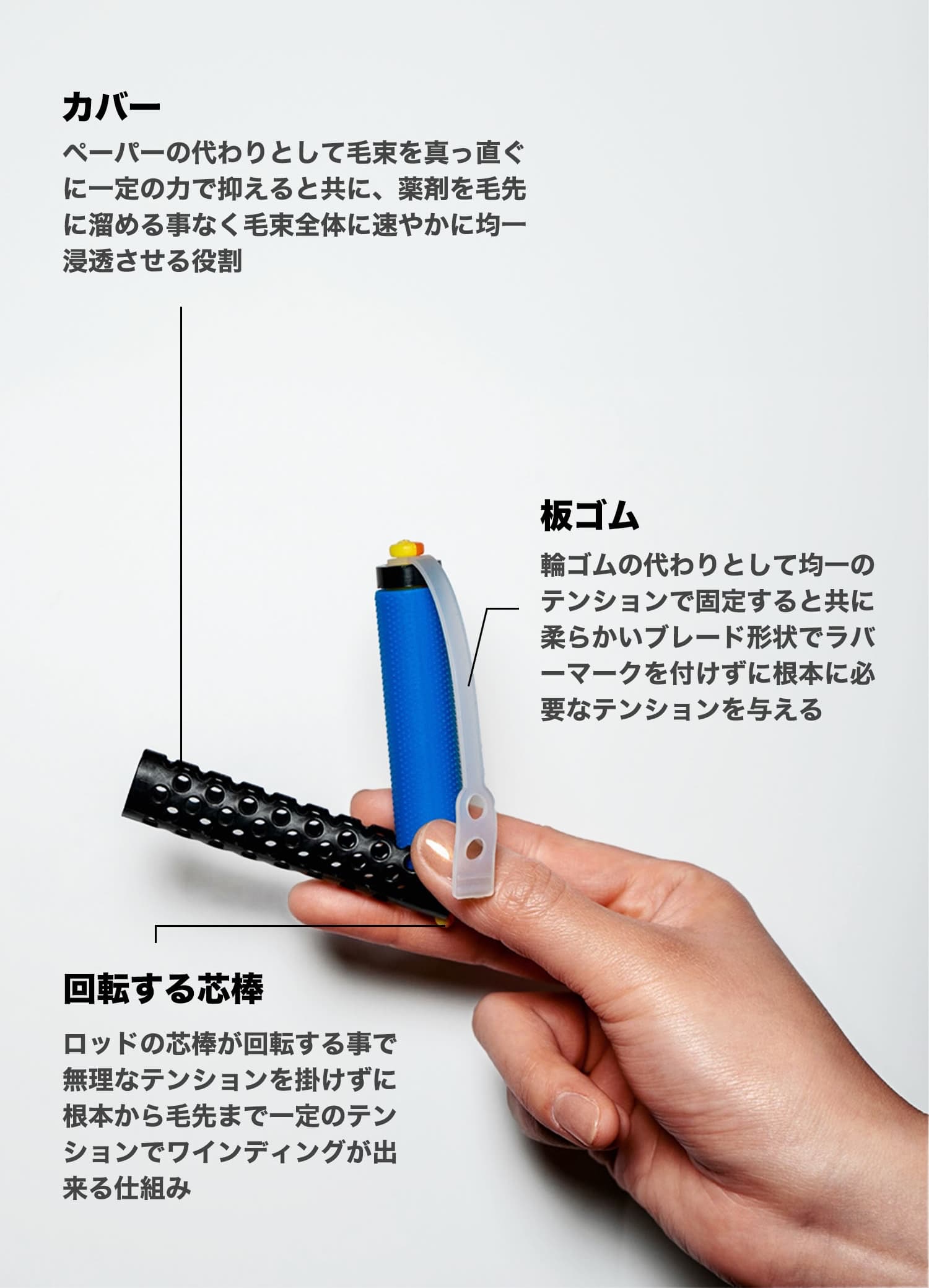 ロッドの構造